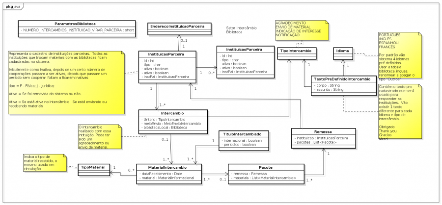 class_diagram_setor_intercambio.png