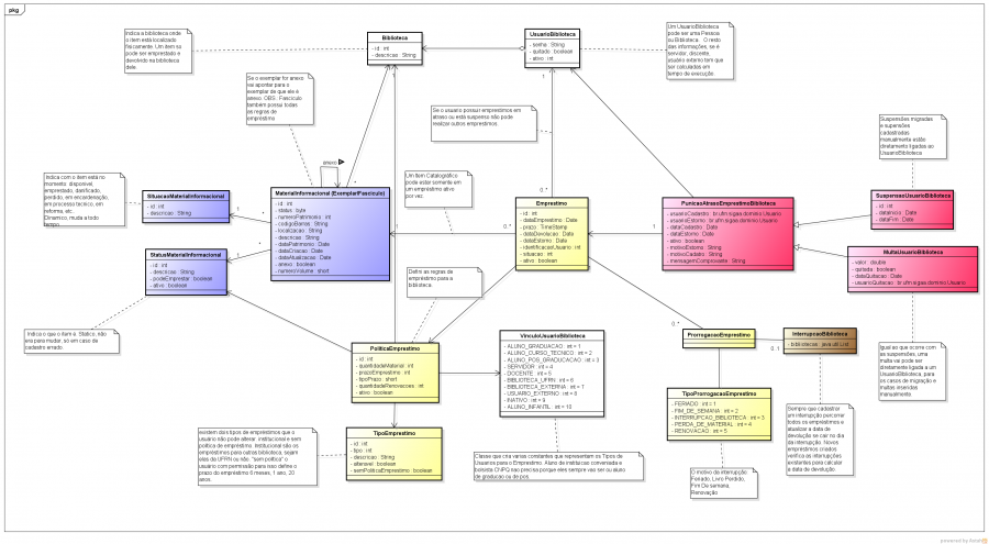 diagrama_de_classes_circulacao_emprestimo.png