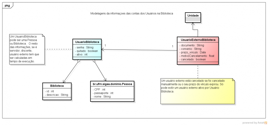 diagrama_de_classes_circulacao_usuarios.png