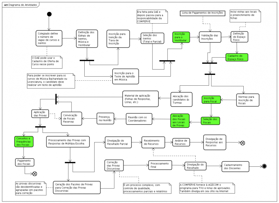 diagrama_de_atividades.png