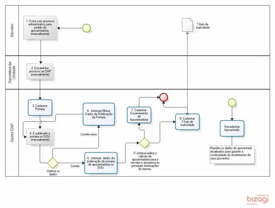 diagramaaposentadoria.jpg