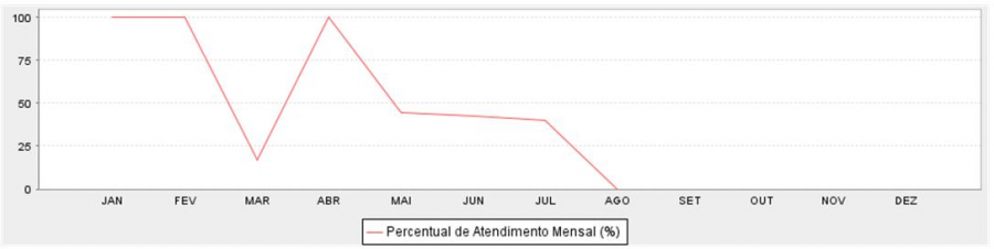 percentual_atendimento_diman.png