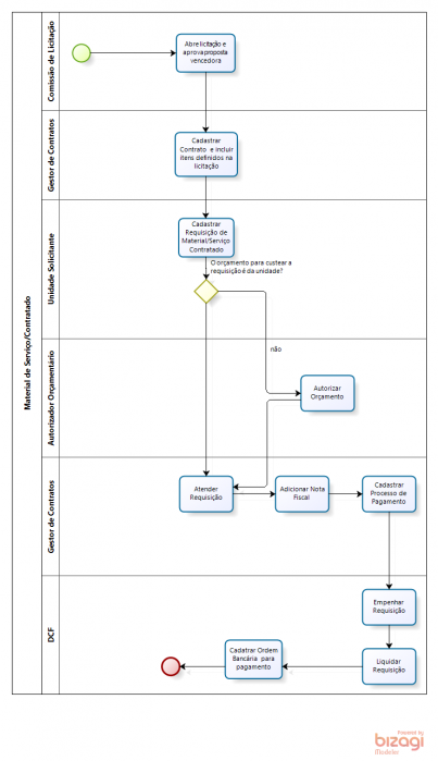 requisicao_de_material_servico_contratado.png