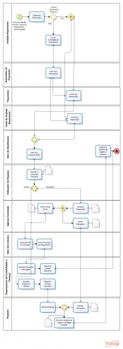 requisicao_de_viagem_new_1.png