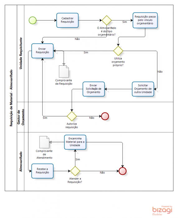 requisicao_material_almoxarifado.png