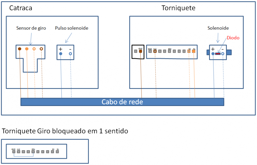 esquema_torniquete.png